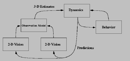 \begin{figure}\centerline{\psfig{figure=figs/system.eps,width=80mm}}
\end{figure}
