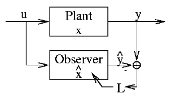 \begin{figure}\centerline{\psfig{figure=figs/classic.eps,width=80mm}}
\end{figure}