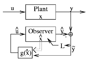 \begin{figure}\centerline{\psfig{figure=figs/nocontrol.eps,width=80mm}}
\end{figure}