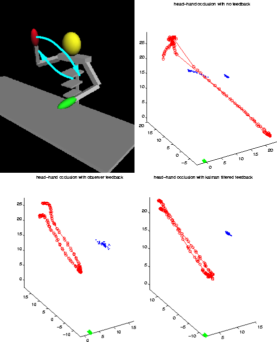 \begin{figure*}
\centerline{ \psfig{figure=figs/occlude.eps,height=3.0in}
\psf...
...o.ps,height=3.0in}
\psfig{figure=figs/kalmano.ps,height=3.0in} }
\end{figure*}