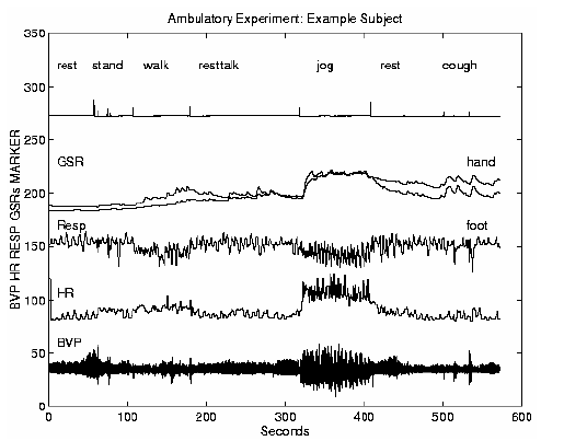 \begin{figure}\centerline{\psfig{figure=/v/projects/AC/jen-pics/ambdata.eps,width=85truemm}}
\end{figure}