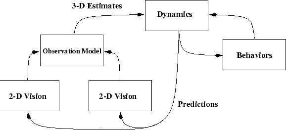 \begin{figure*}
\centerline{\psfig{figure=figs/system.eps,width=130mm}}\end{figure*}