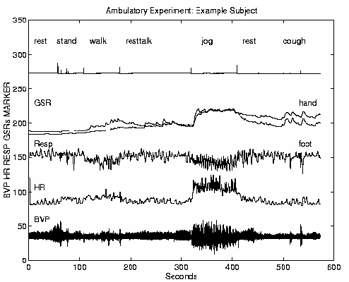 \begin{figure}\centerline{\psfig {figure=/v/projects/AC/jen-pics/iswc97/ambdata.eps,width=85truemm}}
\end{figure}