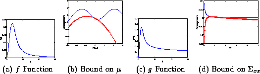 \begin{figure}\center
\begin{tabular}[b]{cccc}
\epsfxsize=1in
\epsfbox{mulut....
...
(c) $g$\space Function &
(d) Bound on $\Sigma_{xx}$ \end{tabular}
\end{figure}
