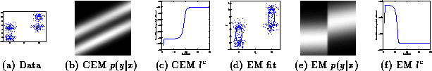 \begin{figure}\center
\begin{tabular}[b]{cccccc}
\epsfxsize=0.7in
\epsfysize=...
...) EM $p(y\vert x)$ } &
{\small (f) EM $l^c$\space }
\end{tabular}
\end{figure}