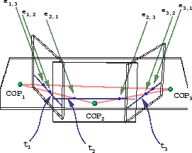 \begin{figure}
\center \begin{tabular}[b]{c} \epsfysize=2.3in \epsfbox{trifocal.ps} \end{tabular}\end{figure}